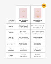 Best Year Journal Essential - Pink