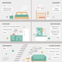 Bedside Air Purifier