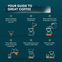 Pour Over Coffee Maker with Filter - 500ml/17oz