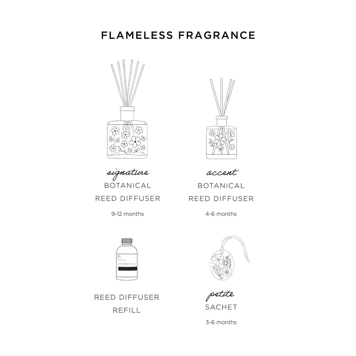 Accent Botanical Reed Diffuser - Winterberry Frost