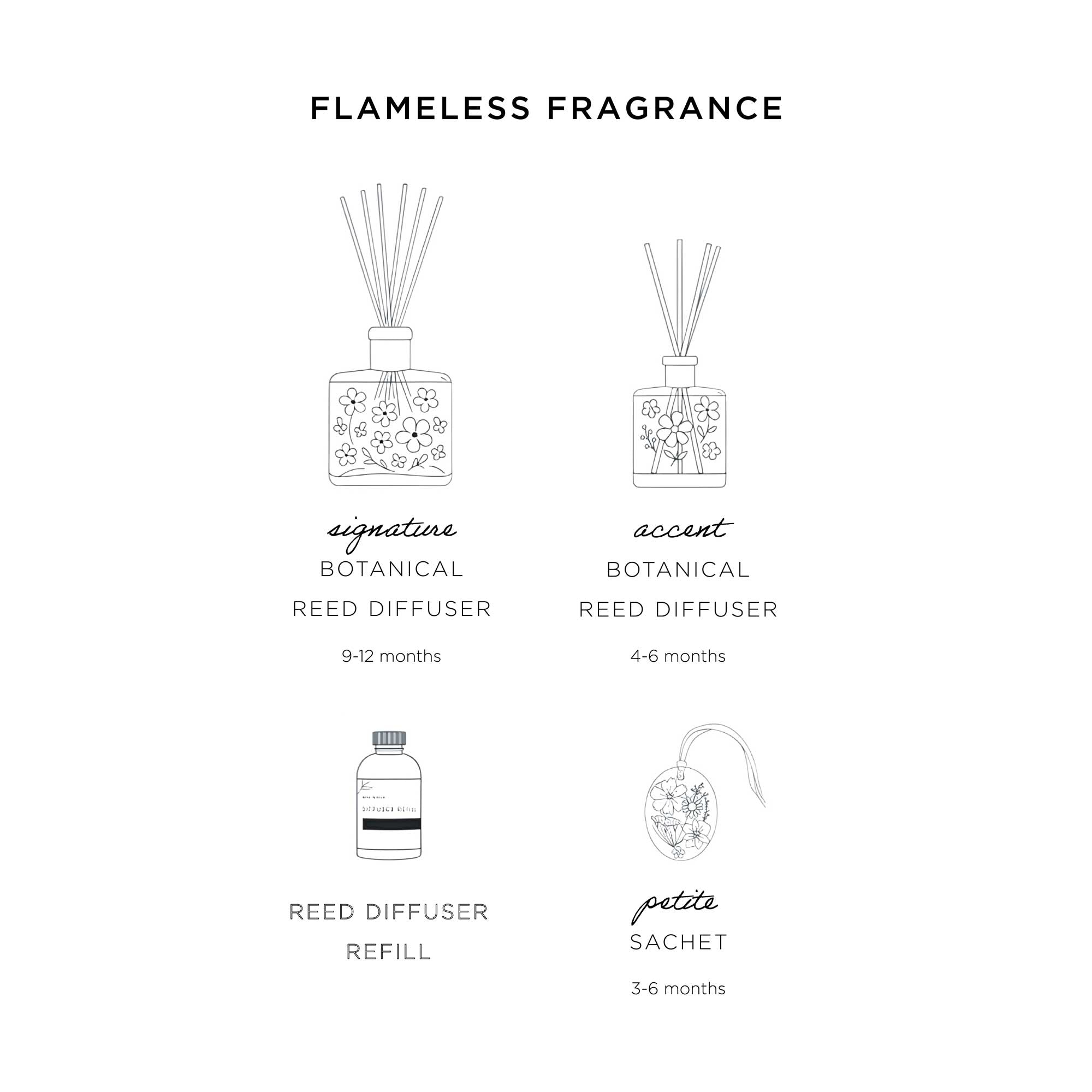 Signature Botanical Reed Diffuser - Sea Salt Mist