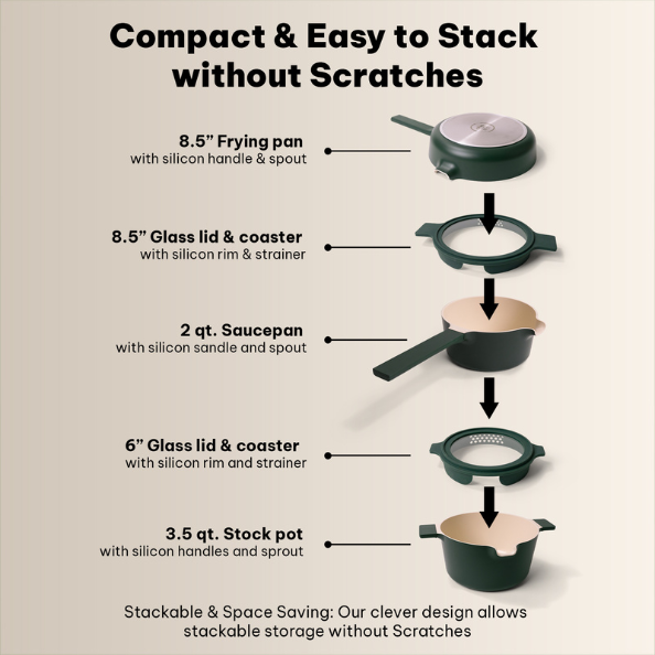 Neat 5-Piece Stackable Cookware Set