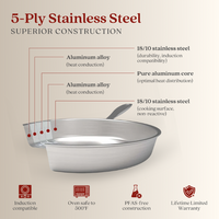Maestro 5-Ply Stainless Steel Frying Pan