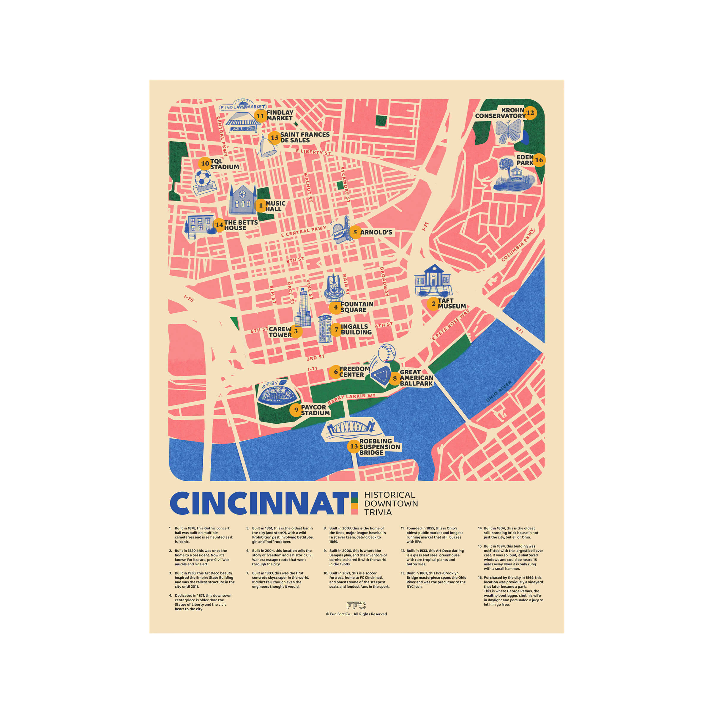 Cincinnati Fun Fact Trivia Map Print