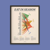 Eat In Season Print