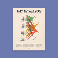 Eat In Season Print