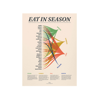 Eat In Season Print