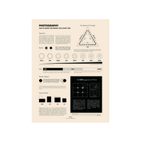 Photography Chart Print