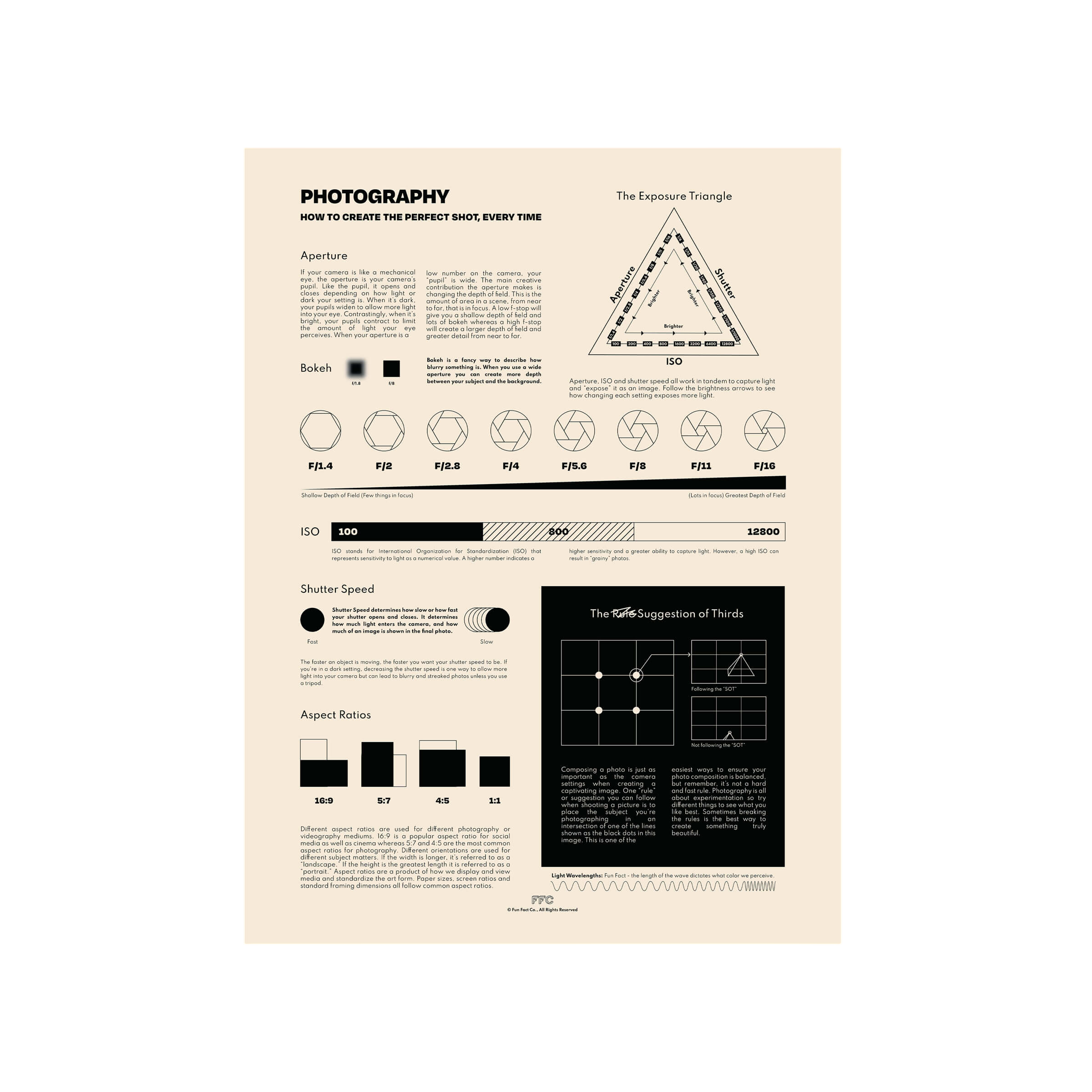 Photography Chart Print