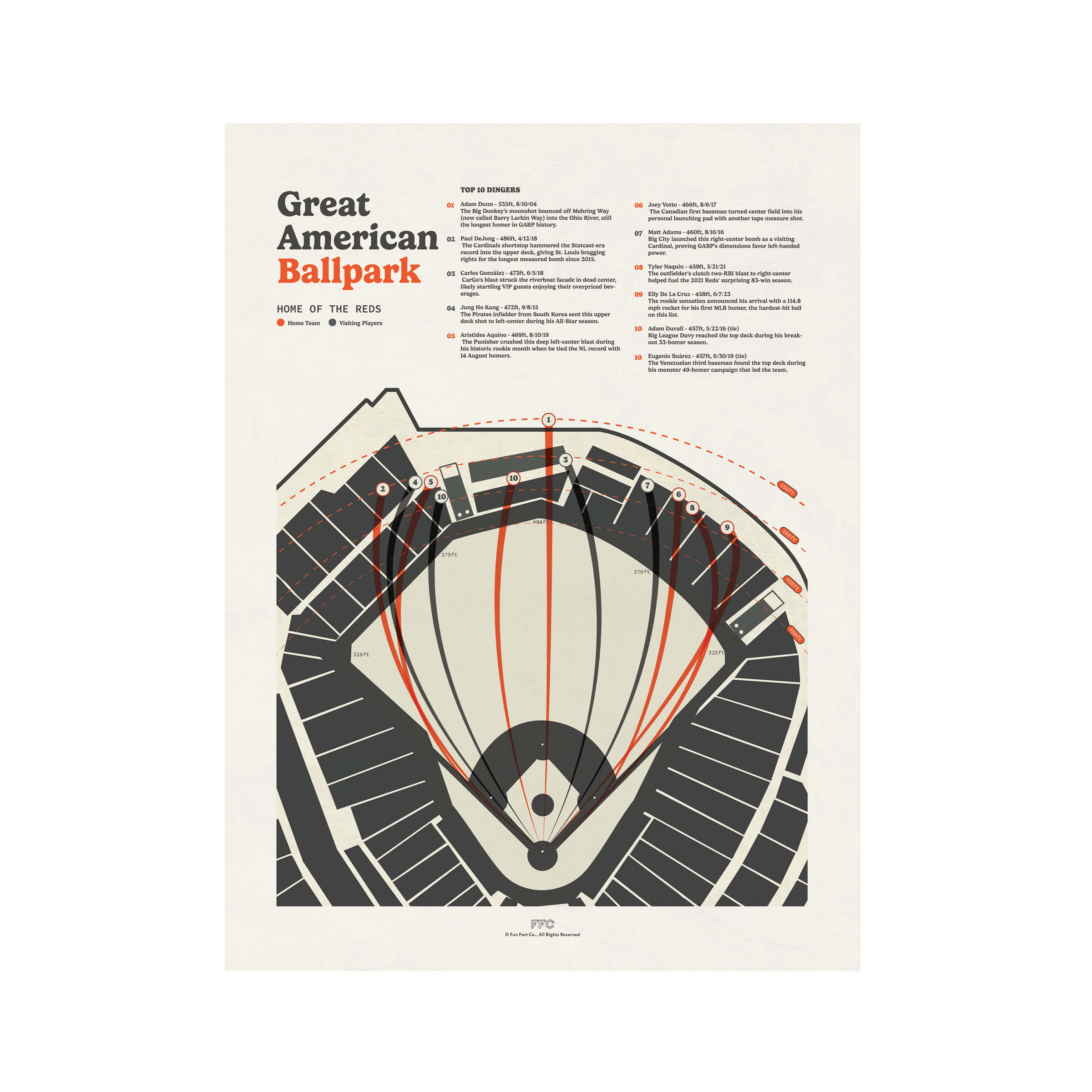 Great American Ballpark Baseball Field Print