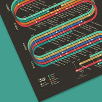 History of Video Game Systems Print